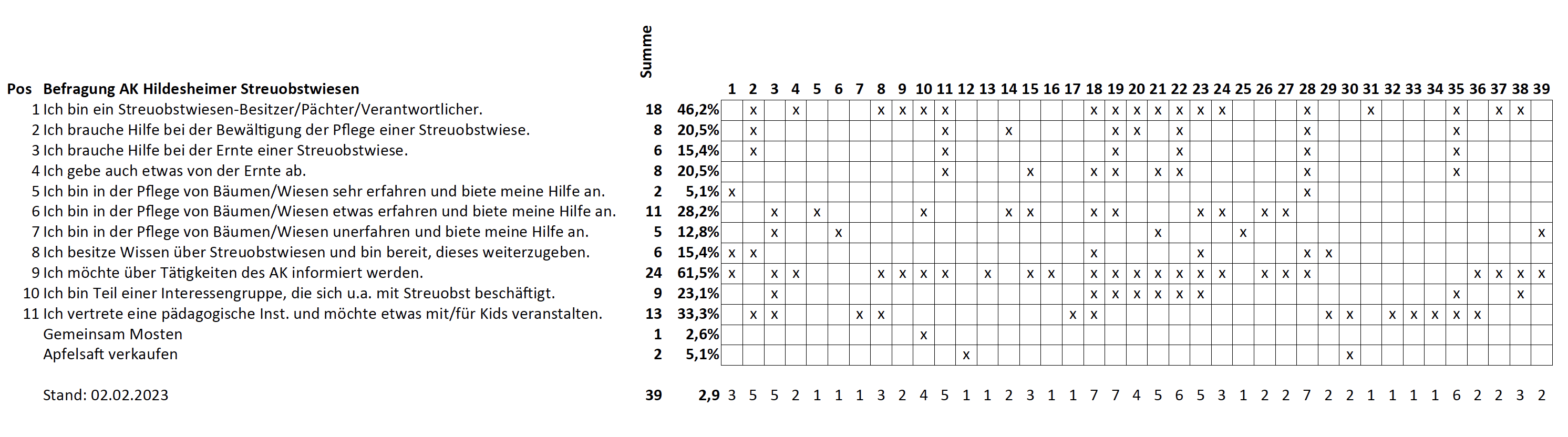 Umfrage-AK-HI-02-2023.png